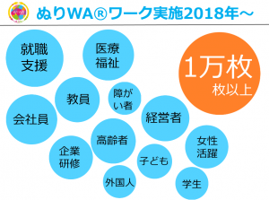 ぬりWA1万枚