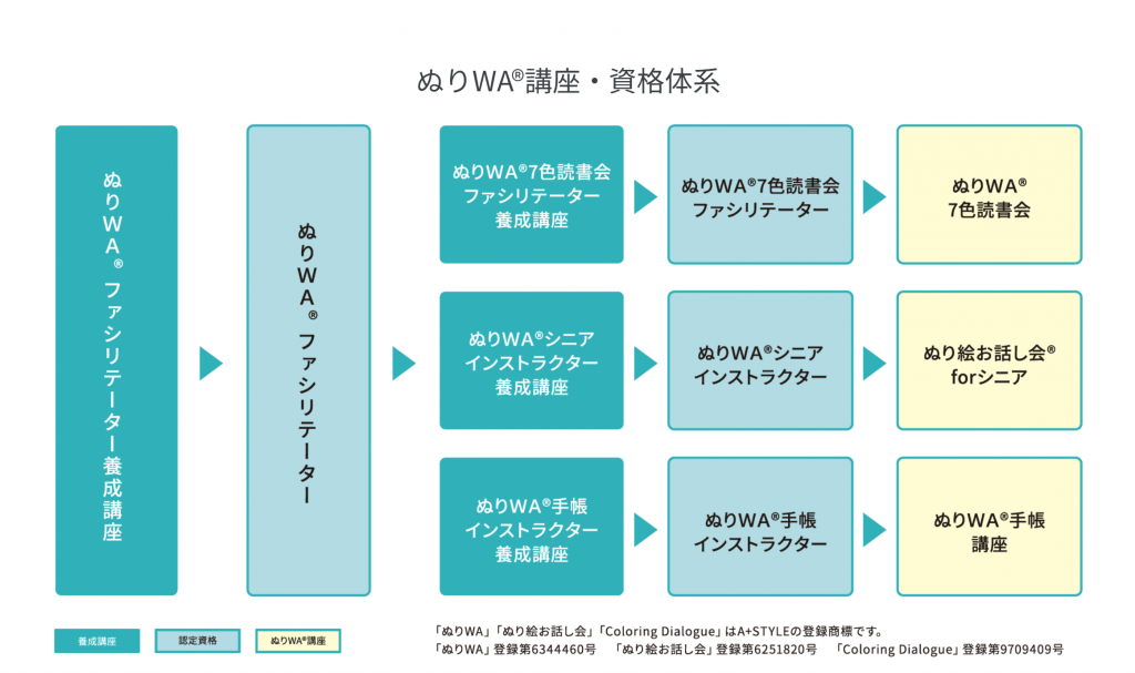 ぬりWAファシリテーター